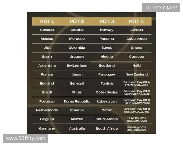 2026年世界级比赛安排：各项赛事时间与地点详解