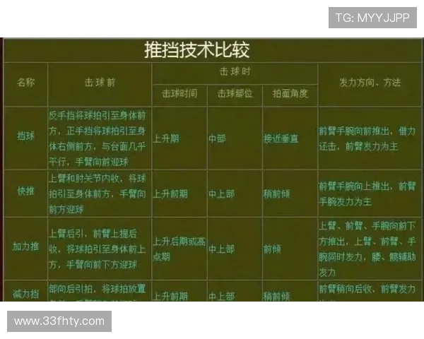 乒乓球发球比赛规则详解与注意事项分析